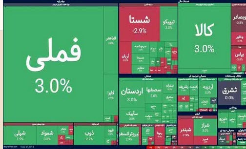 اخبار،اخبار جدید،اخبار روز اخبار،اخبار جدید،اخبار روز