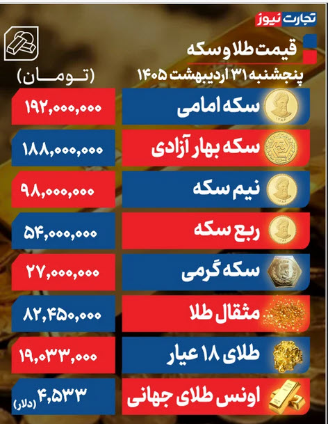 اخبار،اخبار جدید،اخبار روز اخبار،اخبار جدید،اخبار روز