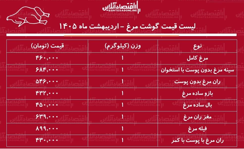 اخبار،اخبار جدید،اخبار روز اخبار،اخبار جدید،اخبار روز