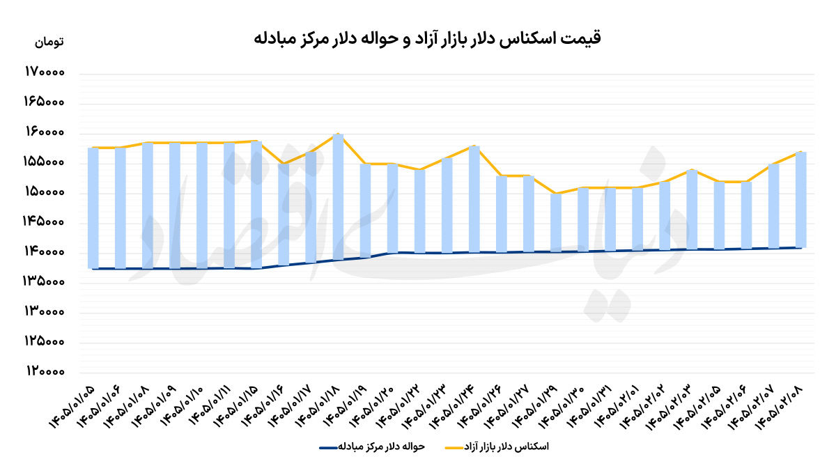 اخبار،اخبار جدید،اخبار روز