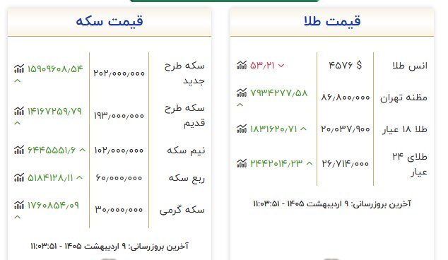 اخبار،اخبار جدید،اخبار روز