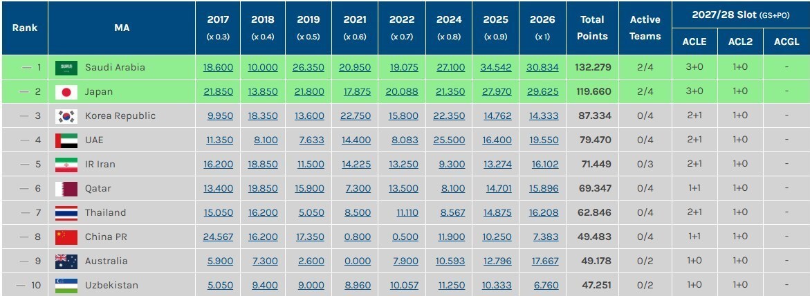 اخبار،اخبار جدید،اخبار روز