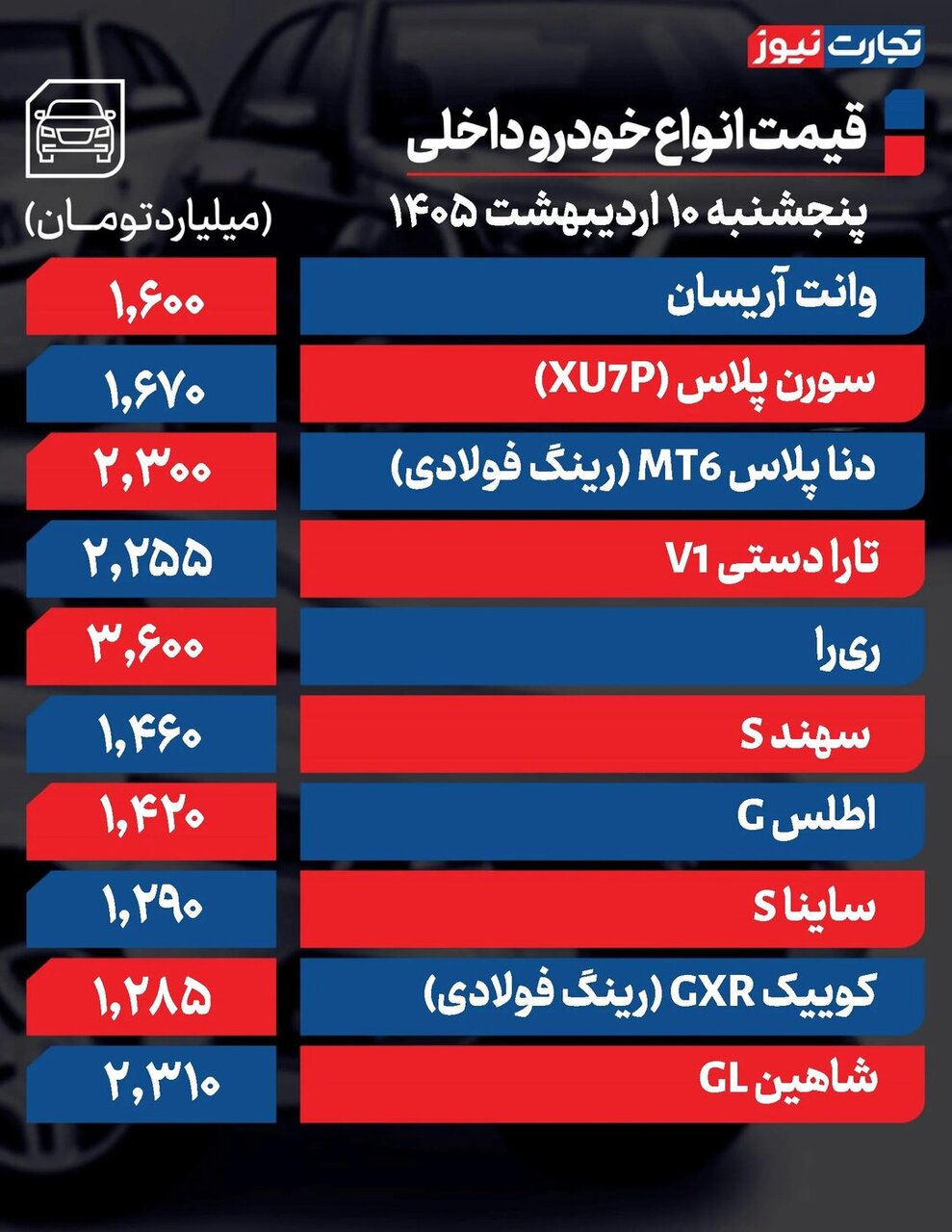 اخبار،اخبار جدید،اخبار روز