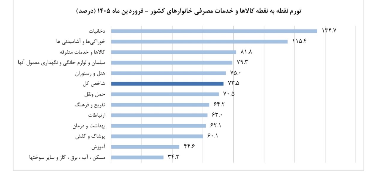 اخبار،اخبار جدید،اخبار روز