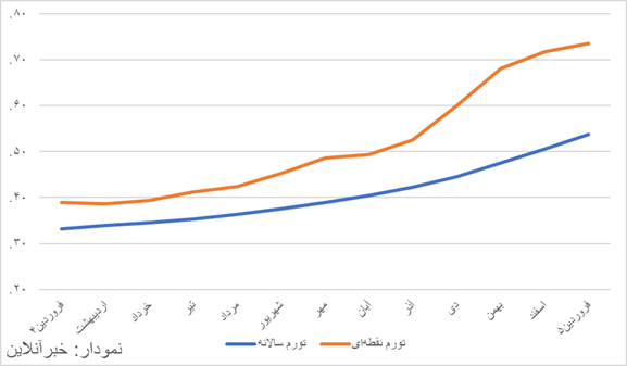 اخبار،اخبار جدید،اخبار روز