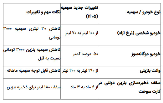 اخبار،اخبار جدید،اخبار روز