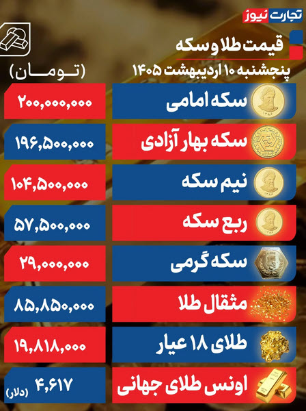 اخبار،اخبار جدید،اخبار روز