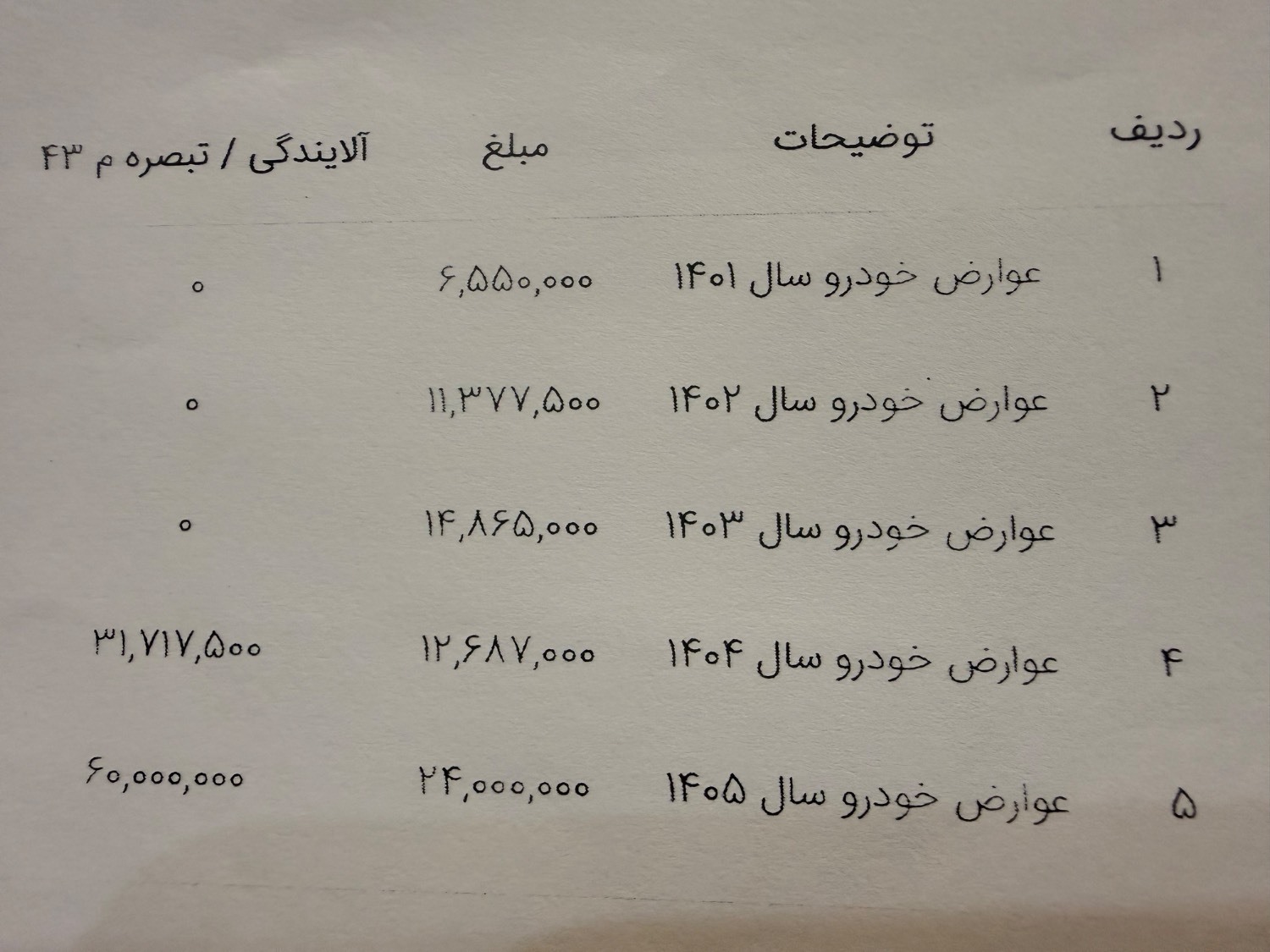 اخبار،اخبار جدید،اخبار روز