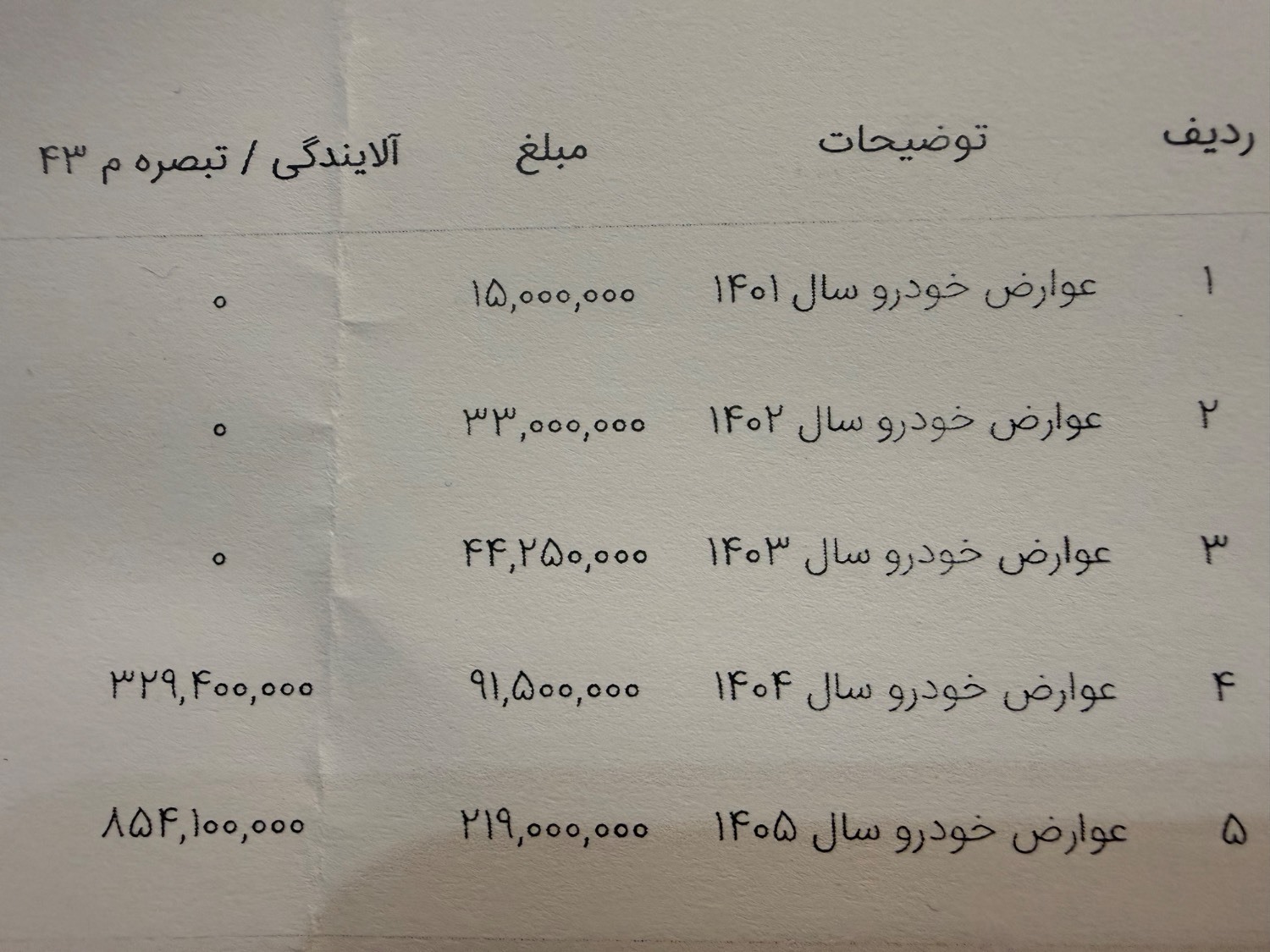 اخبار،اخبار جدید،اخبار روز