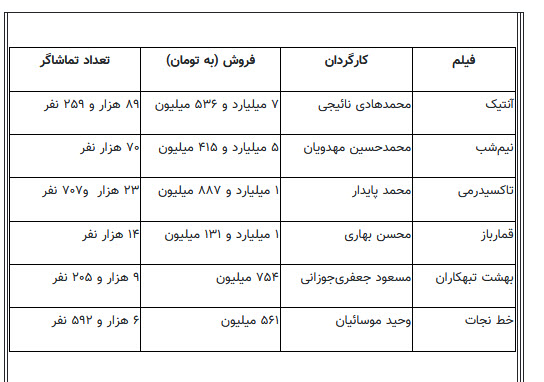 اخبار،اخبار جدید،اخبار روز