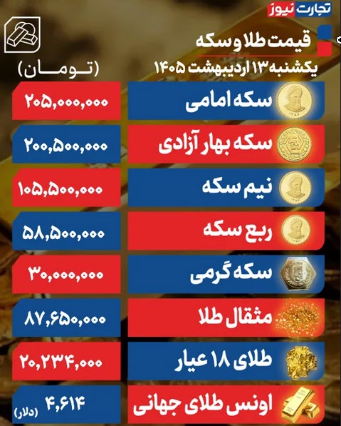 اخبار،اخبار جدید،اخبار روز