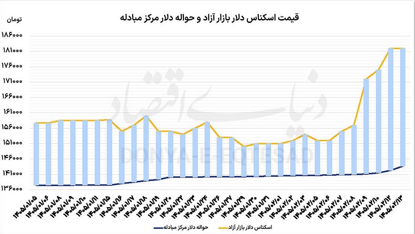 اخبار،اخبار جدید،اخبار روز