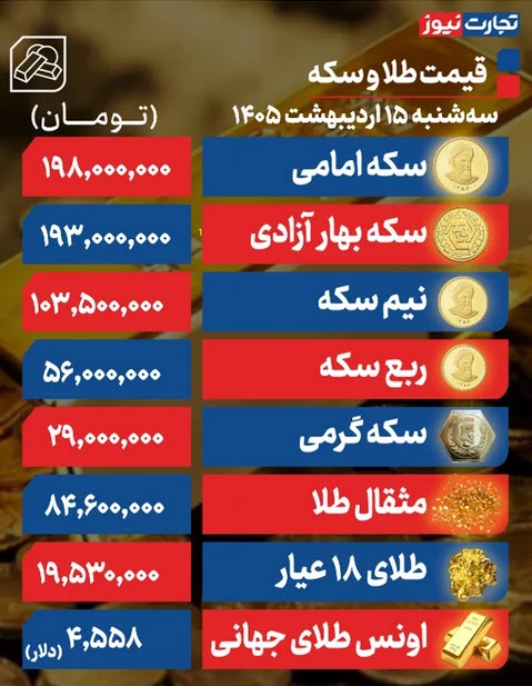 اخبار،اخبار جدید،اخبار روز