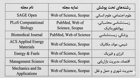 لیست مجلات رایگان برای چاپ مقالات ISI
