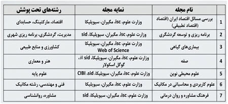 لیست مجلات رایگان رایگان داخلی