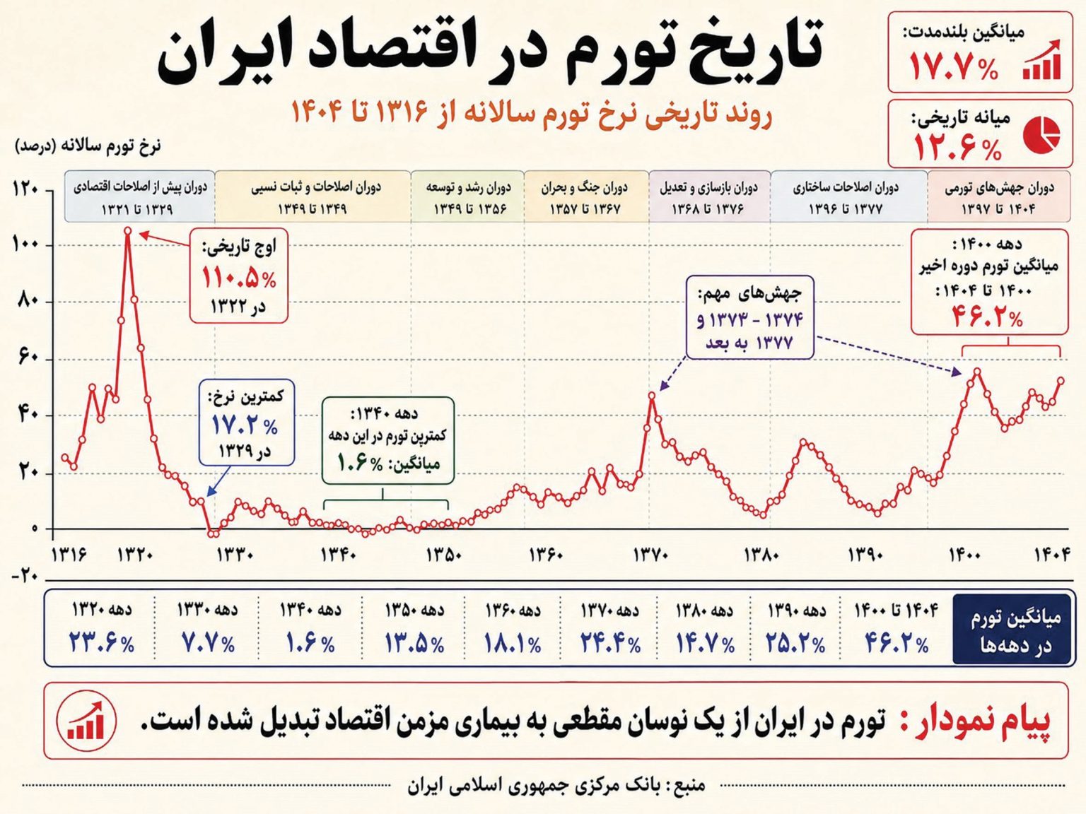 اخبار،اخبار جدید،اخبار روز
