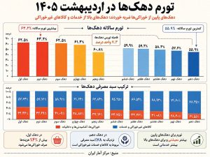 اخبار،اخبار جدید،اخبار روز