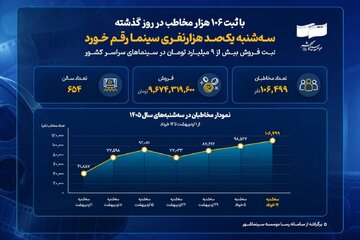 اخبار،اخبار جدید،اخبار روز