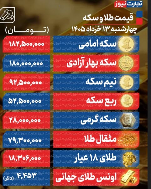 اخبار،اخبار جدید،اخبار روز
