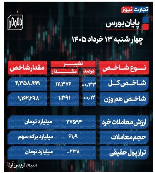 اخبار،اخبار جدید،اخبار روز