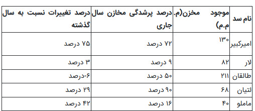 اخبار،اخبار جدید،اخبار روز