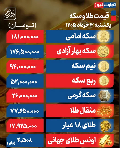 اخبار،اخبار جدید،اخبار روز اخبار،اخبار جدید،اخبار روز