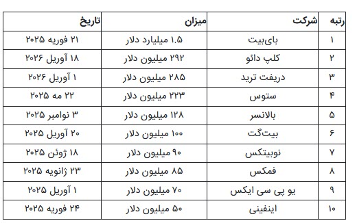 اخبار،اخبار جدید،اخبار روز اخبار،اخبار جدید،اخبار روز