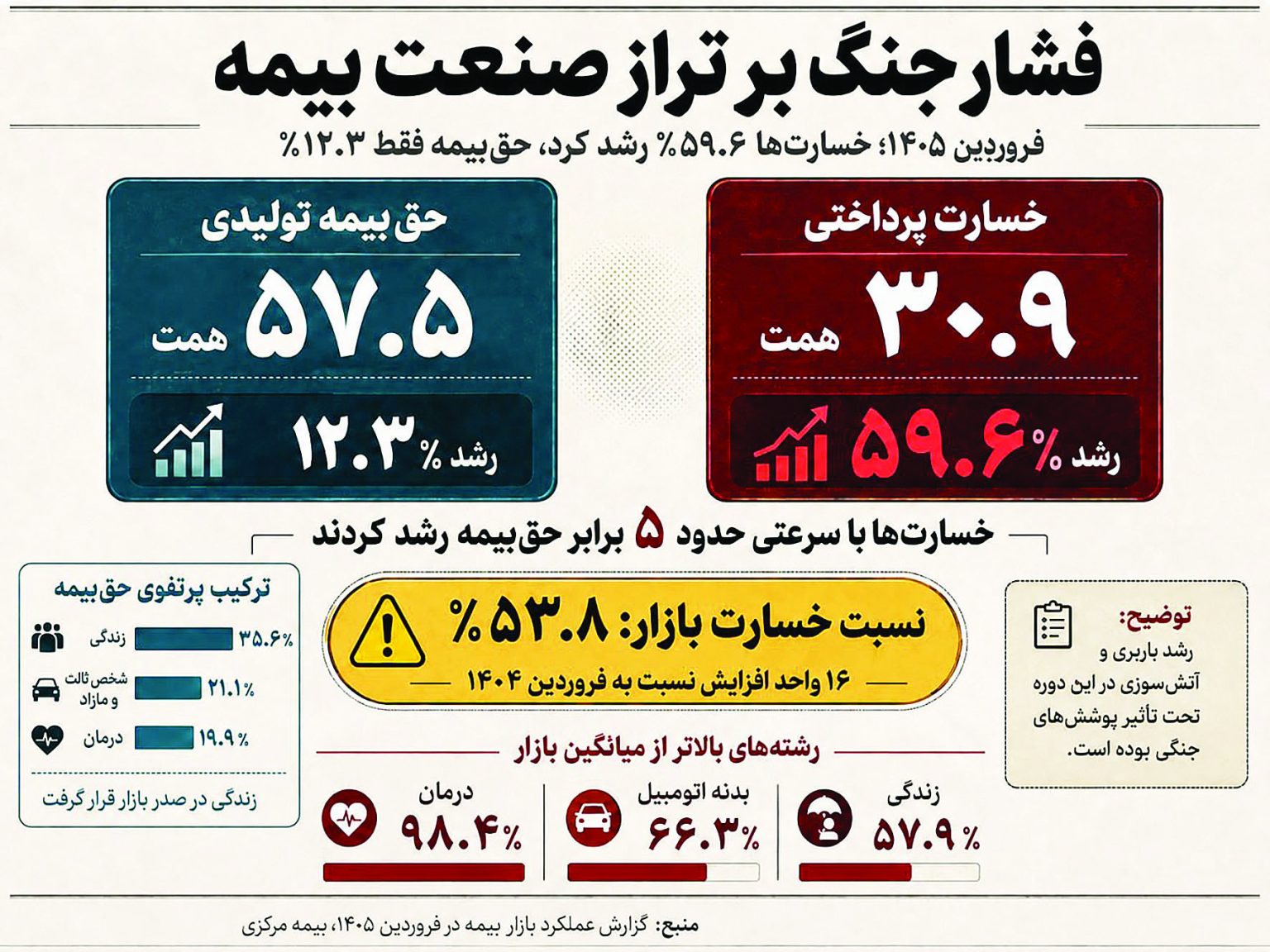 اخبار،اخبار جدید،اخبار روز