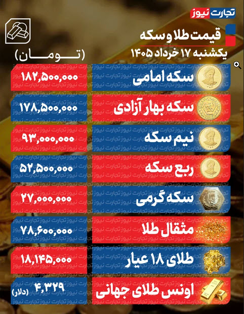 اخبار،اخبار جدید،اخبار روز اخبار،اخبار جدید،اخبار روز