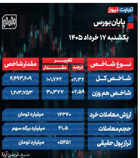 اخبار،اخبار جدید،اخبار روز اخبار،اخبار جدید،اخبار روز