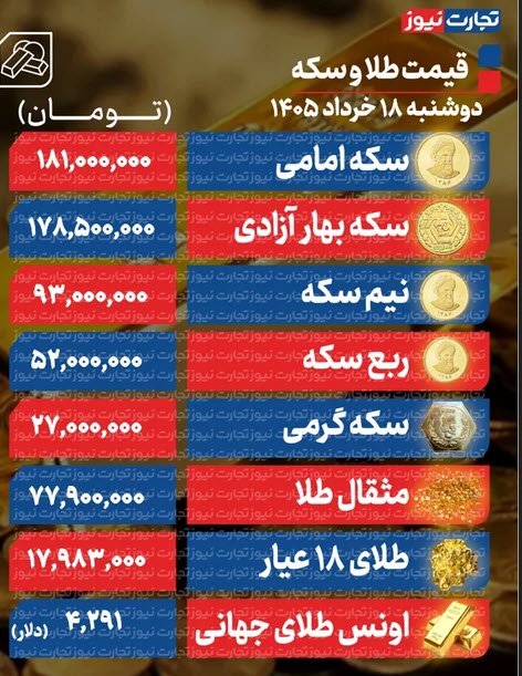 اخبار،اخبار جدید،اخبار روز