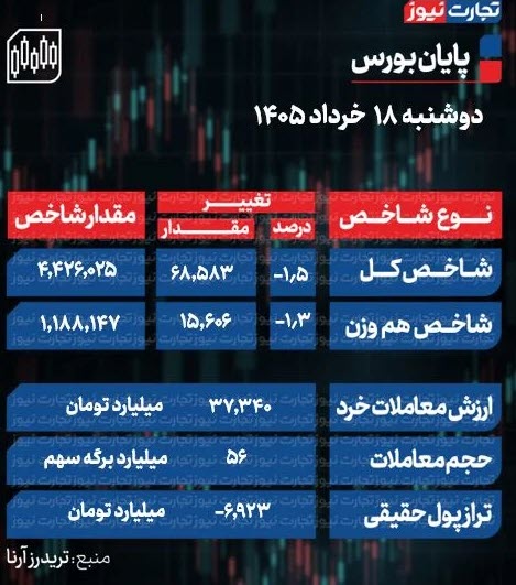 اخبار،اخبار جدید،اخبار روز