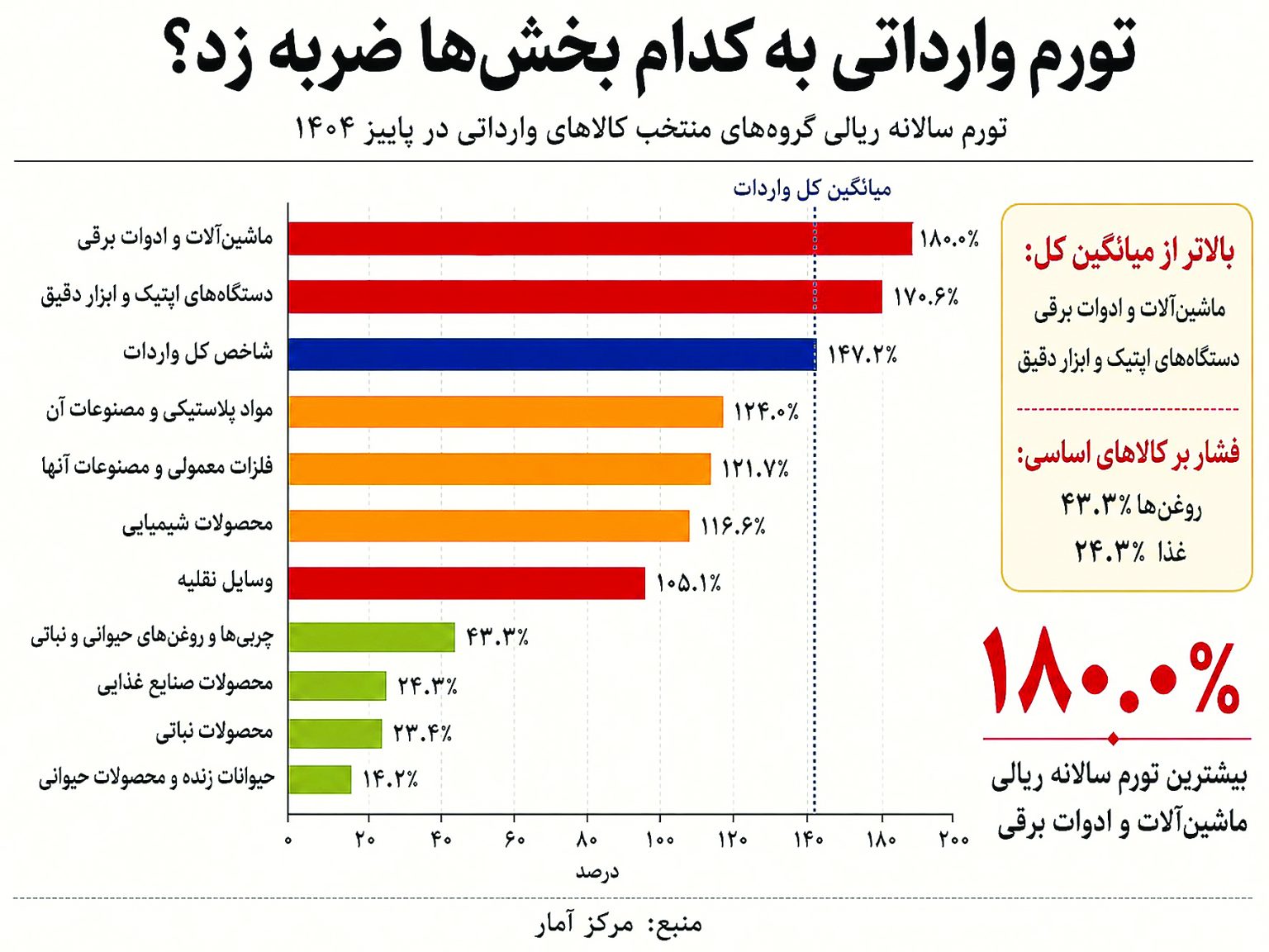 اخبار،اخبار جدید،اخبار روز اخبار،اخبار جدید،اخبار روز
