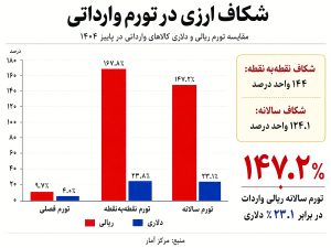 اخبار،اخبار جدید،اخبار روز اخبار،اخبار جدید،اخبار روز