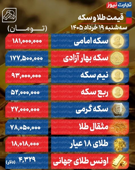 اخبار،اخبار جدید،اخبار روز اخبار،اخبار جدید،اخبار روز