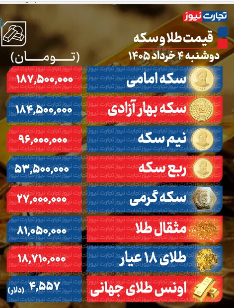 اخبار،اخبار جدید،اخبار روز اخبار،اخبار جدید،اخبار روز