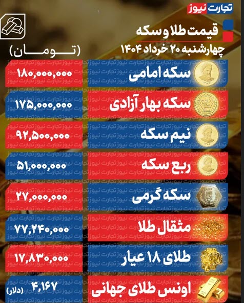 اخبار،اخبار جدید،اخبار روز