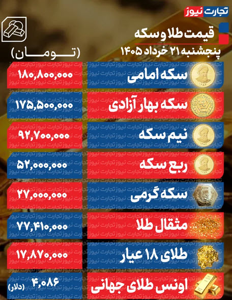 اخبار،اخبار جدید،اخبار روز اخبار،اخبار جدید،اخبار روز