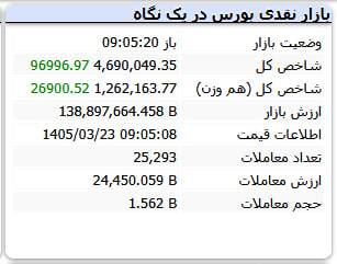 اخبار،اخبار جدید،اخبار روز اخبار،اخبار جدید،اخبار روز
