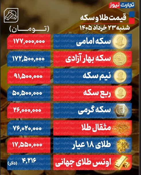 اخبار،اخبار جدید،اخبار روز اخبار،اخبار جدید،اخبار روز