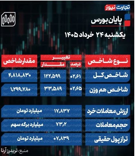 اخبار،اخبار جدید،اخبار روز اخبار،اخبار جدید،اخبار روز