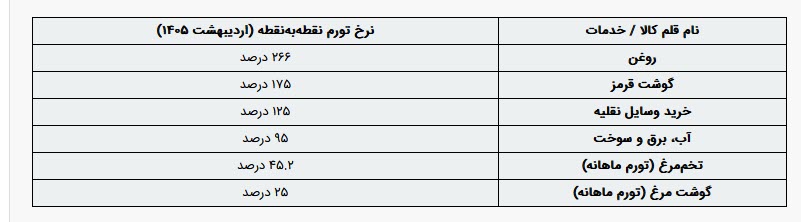اخبار،اخبار جدید،اخبار روز اخبار،اخبار جدید،اخبار روز