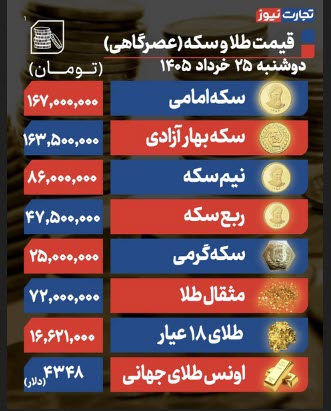 اخبار،اخبار جدید،اخبار روز