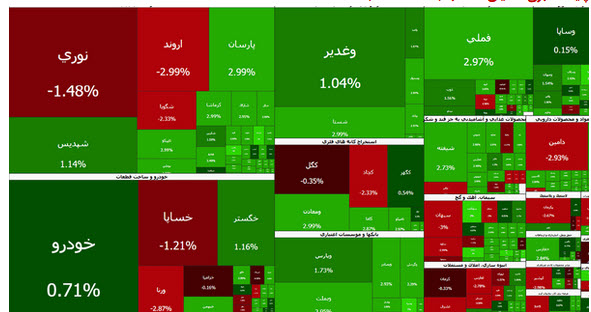 اخبار،اخبار جدید،اخبار روز اخبار،اخبار جدید،اخبار روز