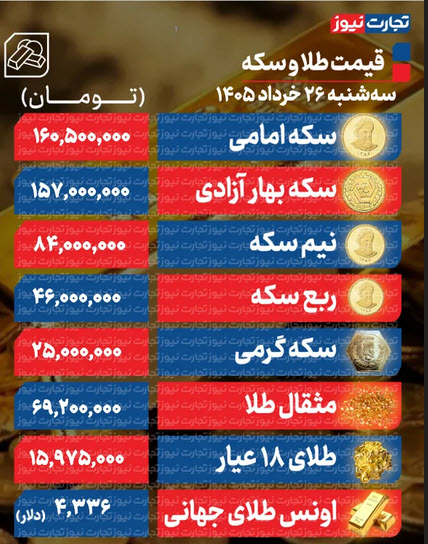 اخبار،اخبار جدید،اخبار روز اخبار،اخبار جدید،اخبار روز