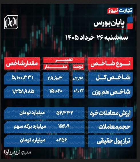 اخبار،اخبار جدید،اخبار روز اخبار،اخبار جدید،اخبار روز