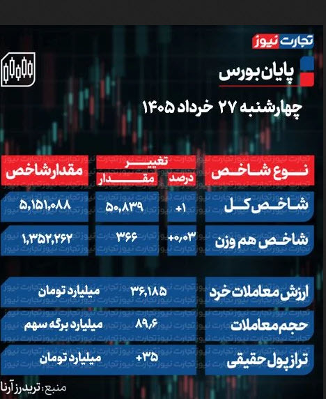 اخبار،اخبار جدید،اخبار روز اخبار،اخبار جدید،اخبار روز