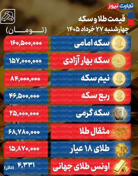 اخبار،اخبار جدید،اخبار روز اخبار،اخبار جدید،اخبار روز