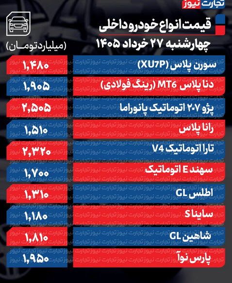 اخبار،اخبار جدید،اخبار روز اخبار،اخبار جدید،اخبار روز