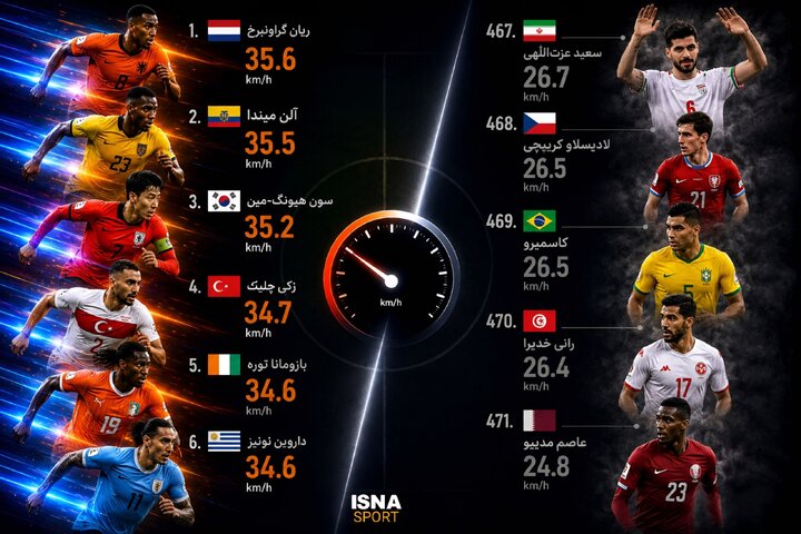 اخبار،اخبار جدید،اخبار روز